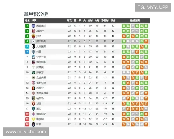 意甲积分榜一夜洗牌：国米扩大领先优势，争四格局生变